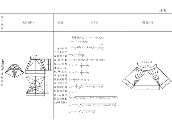鈑金平面構件和曲面構件的計算法展開 鈑金平面構件和曲面構件的計算法展開